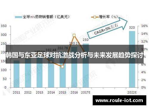 韩国与东亚足球对抗激战分析与未来发展趋势探讨